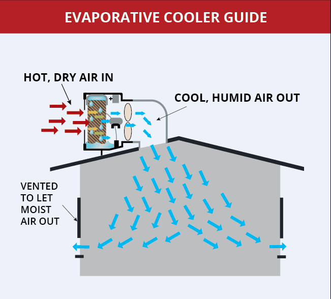 Evaporative Cooler Rust Repair North Hills thumbnail