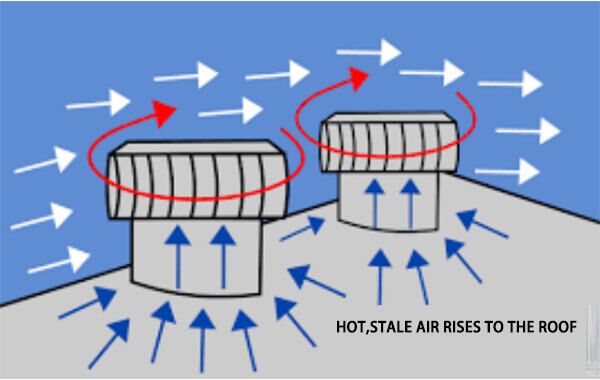 How Does a Ventilation Fan Work: Ultimate Guide to Fresh Air
